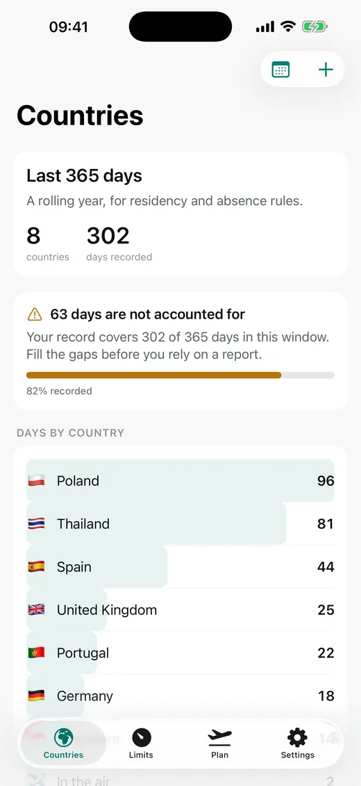 The Countries screen: eight countries over the last 365 days, with a warning that 63 days are not accounted for.