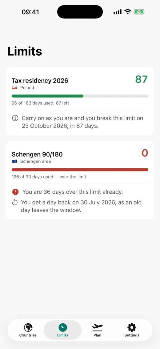 The Limits screen showing a tax residency limit with 87 days left and a Schengen 90/180 limit already 36 days over.
